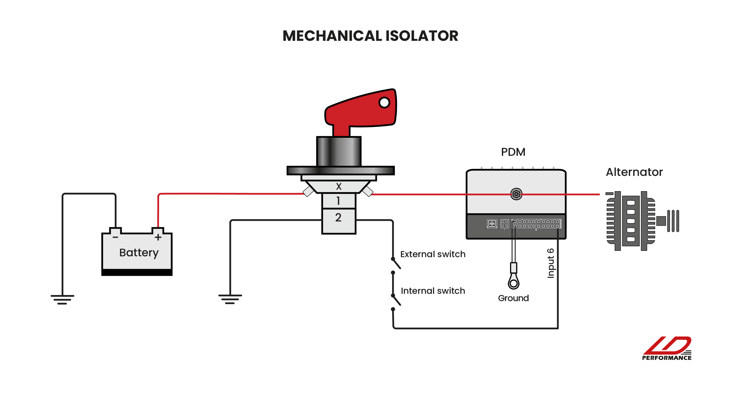 LDperformance PDM Battery cut off switch mechanical isolator
